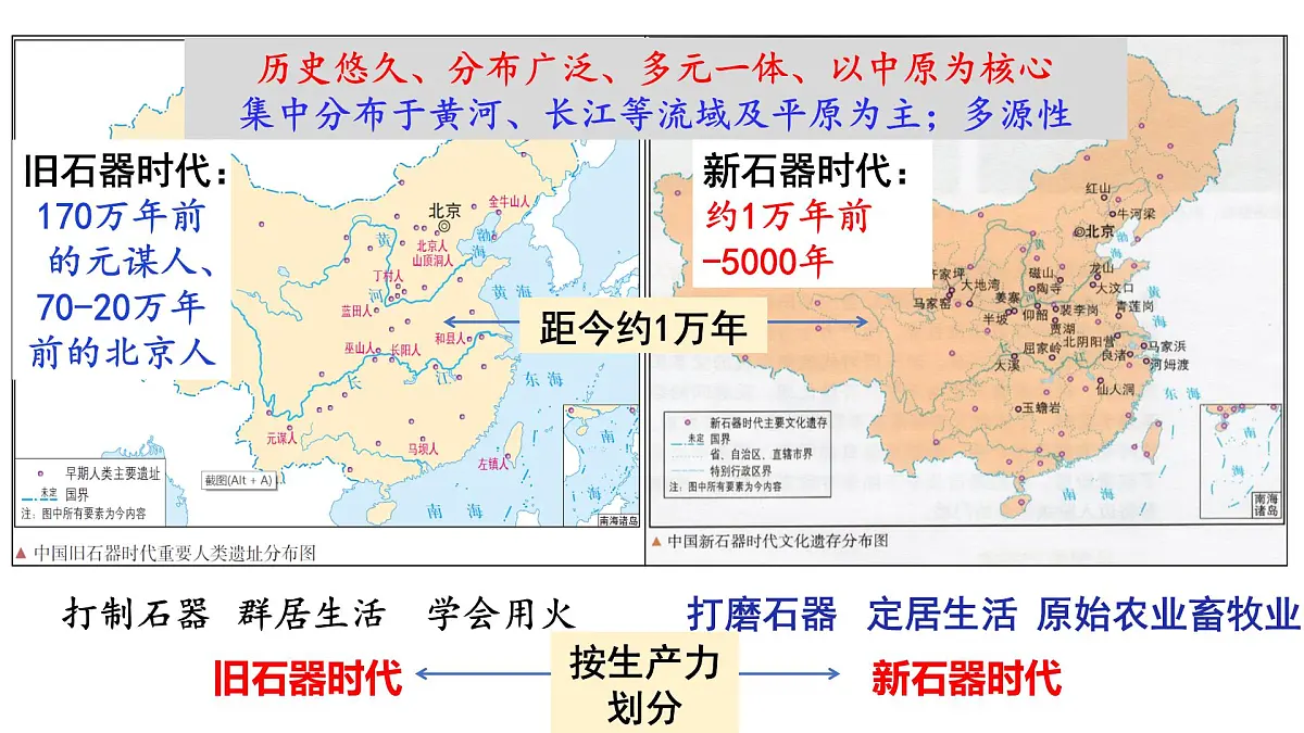 1.1《中华文明的起源与早期国家》 课件 2025届部编版高中历史纲要上高考一轮复习第3页