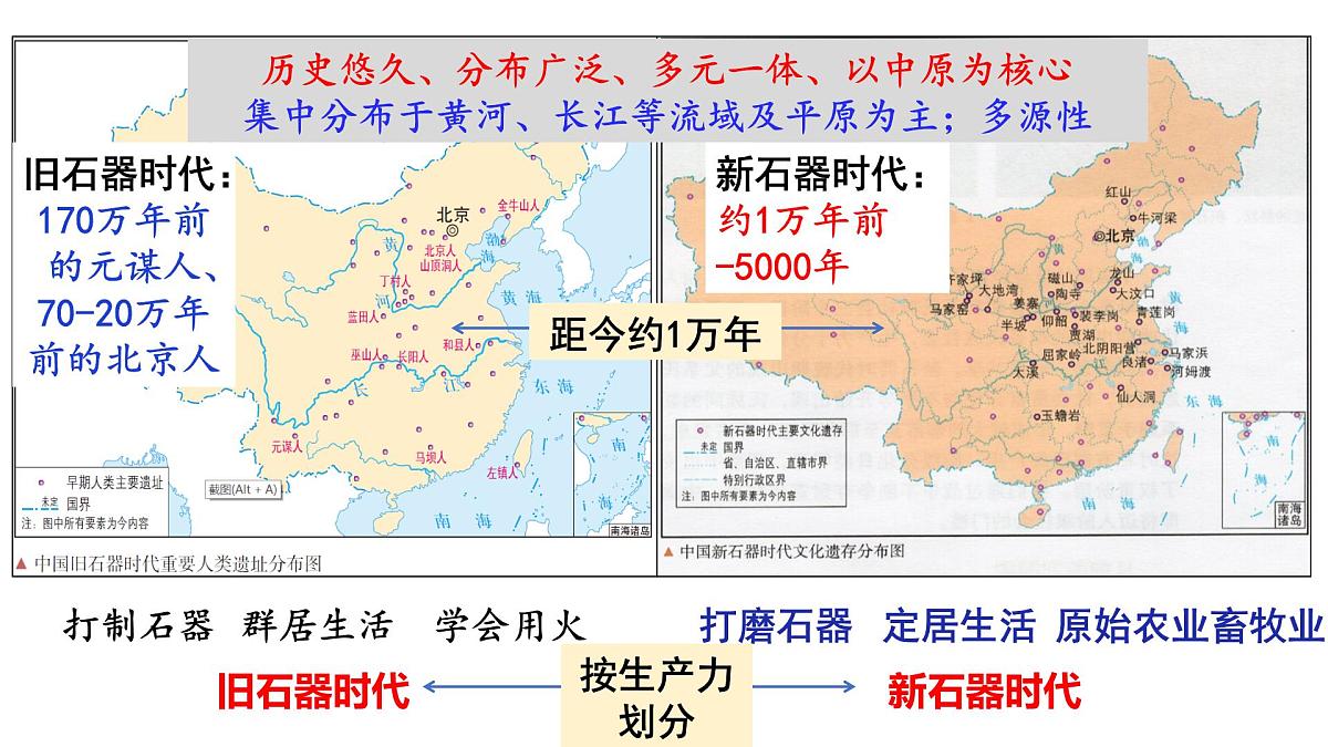 1.1《中华文明的起源与早期国家》 课件 2025届部编版高中历史纲要上高考一轮复习第3页
