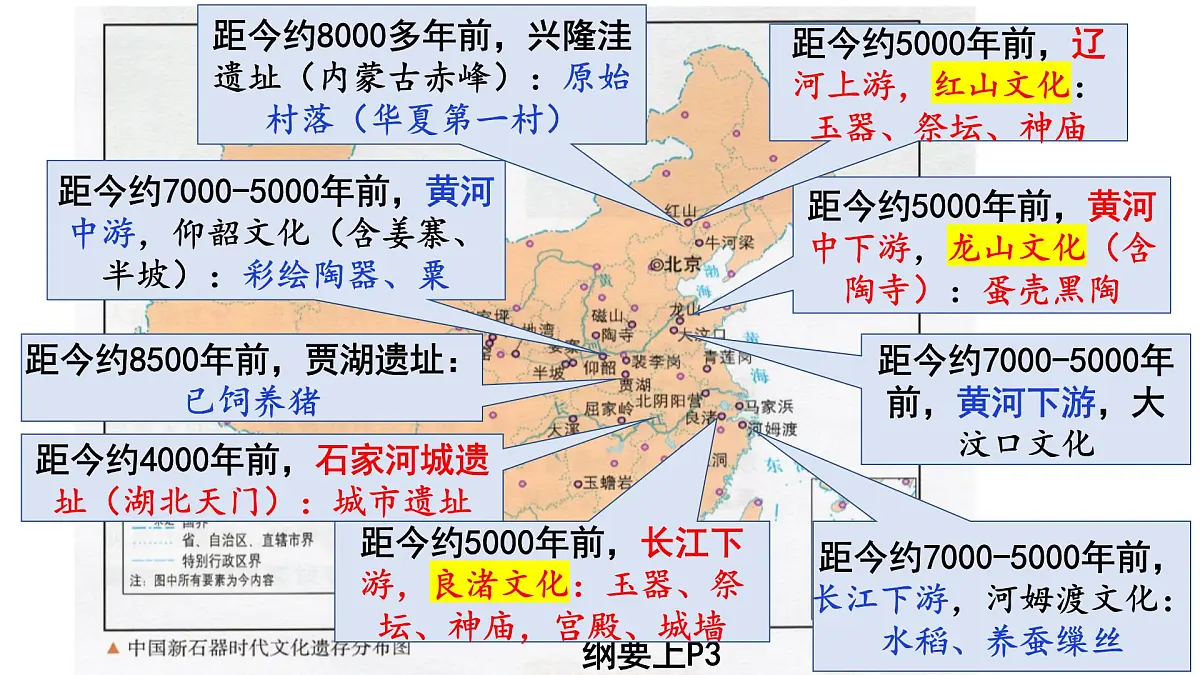 1.1《中华文明的起源与早期国家》 课件 2025届部编版高中历史纲要上高考一轮复习第4页