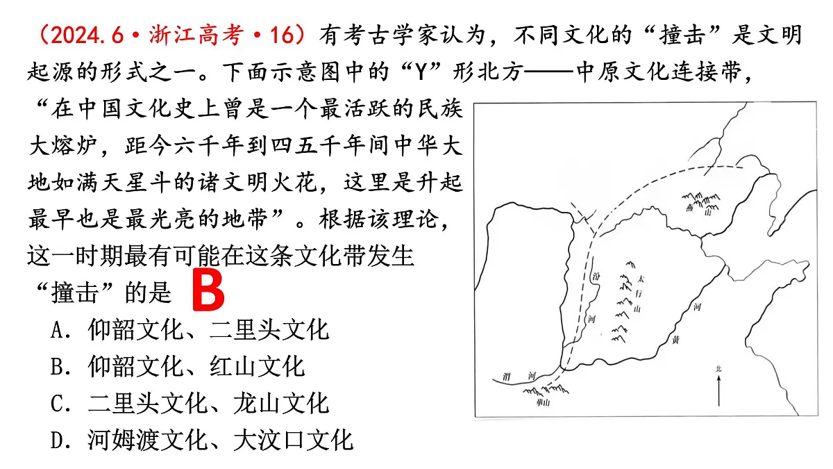 1.1《中华文明的起源与早期国家》 课件 2025届部编版高中历史纲要上高考一轮复习第7页