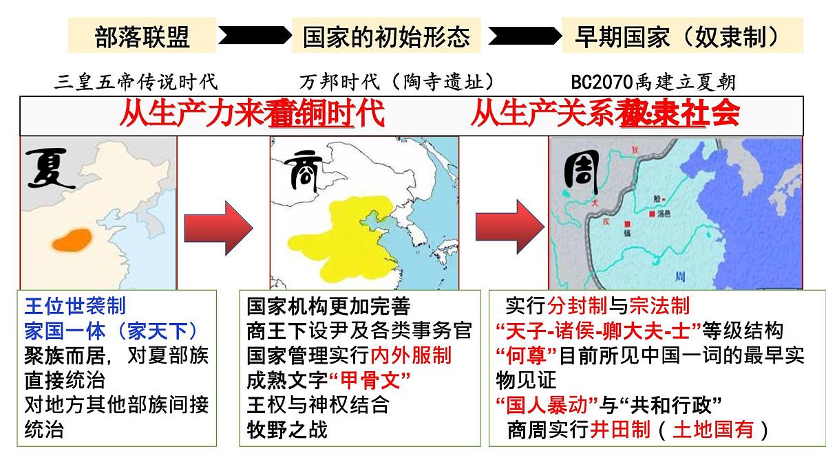 1.1《中华文明的起源与早期国家》 课件 2025届部编版高中历史纲要上高考一轮复习第8页