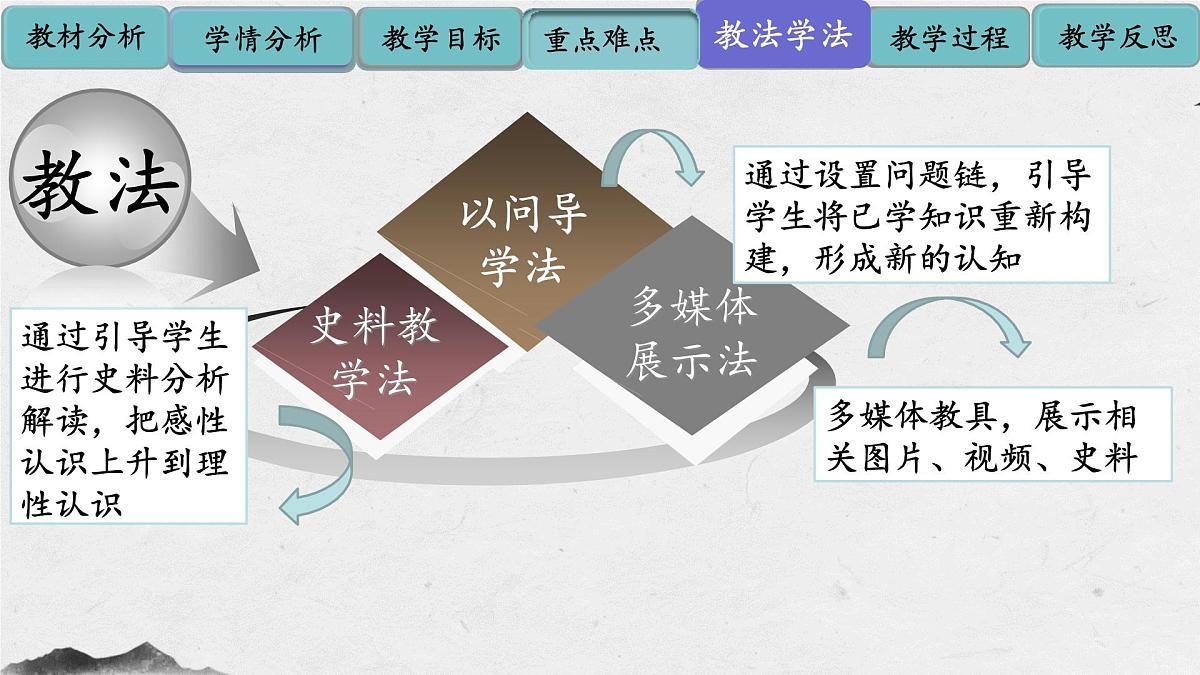 《源远流长的中华文化》课件 2025届部编版高中历史高考一轮复习第8页