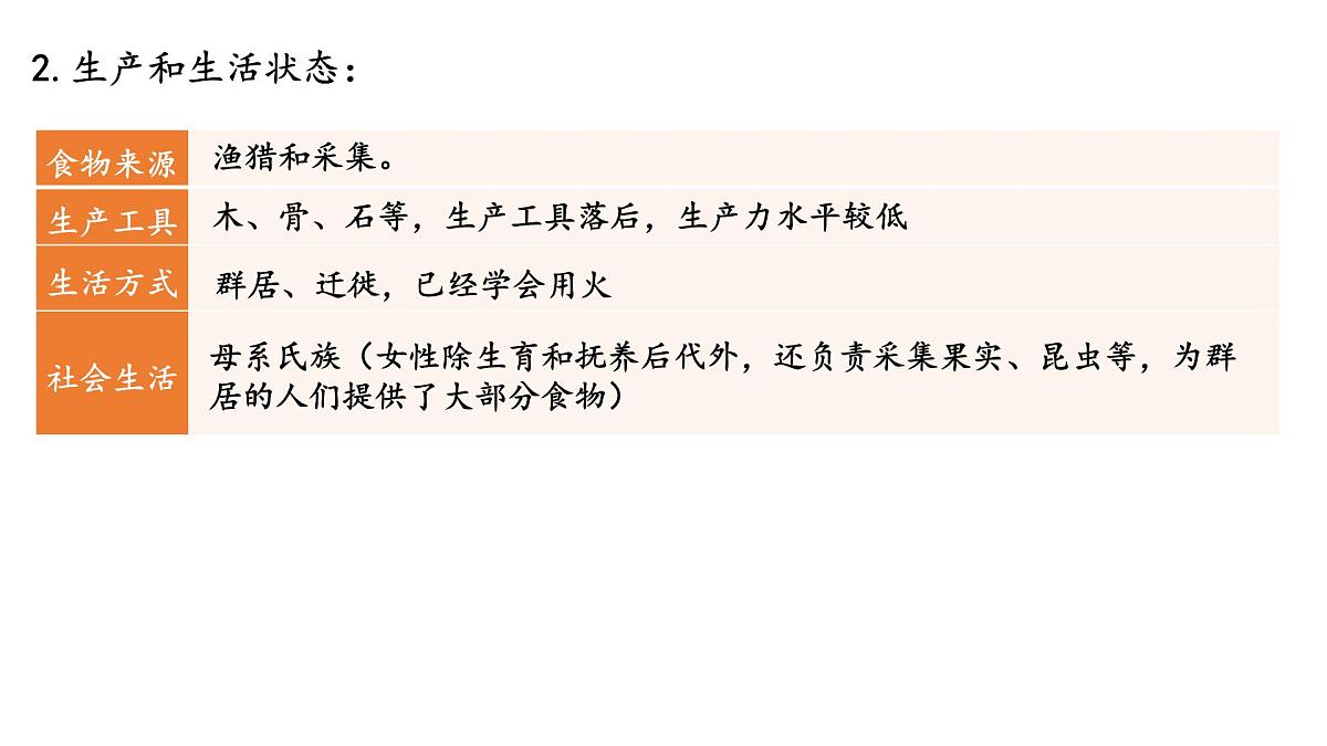 第1课《中华文明的起源与早期国家》课件 部编版高中历史中外历史纲要上册第7页