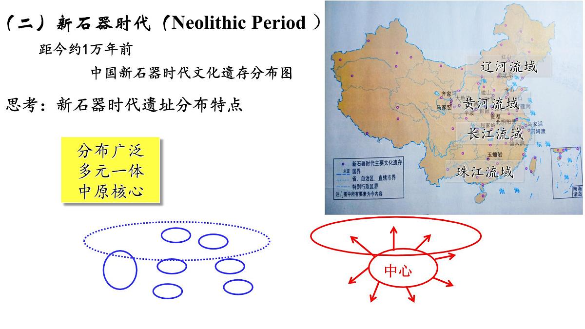 第1课《中华文明的起源与早期国家》课件 部编版高中历史中外历史纲要上册第8页