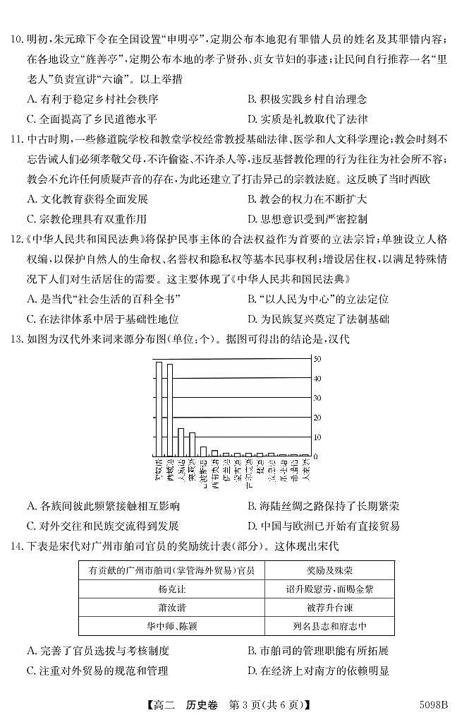 5098B 历史第3页