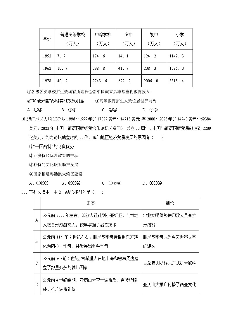 2025年高考押题预测卷：历史（北京卷03）（考试版）第3页