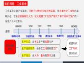 人教统编版高中历史选修2 2-5《工业革命与工厂制度》课件
