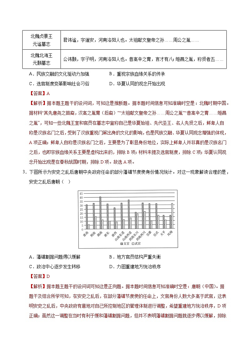 2025年高考押题预测卷：历史（江苏卷02）（解析版）第2页