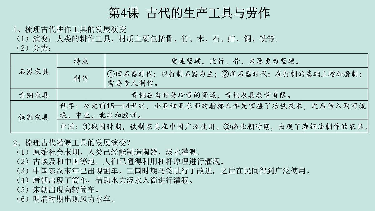 人教统编版高中历史选修2 第二单元《生产工具与劳作方式》（知识点串讲课件）第5页