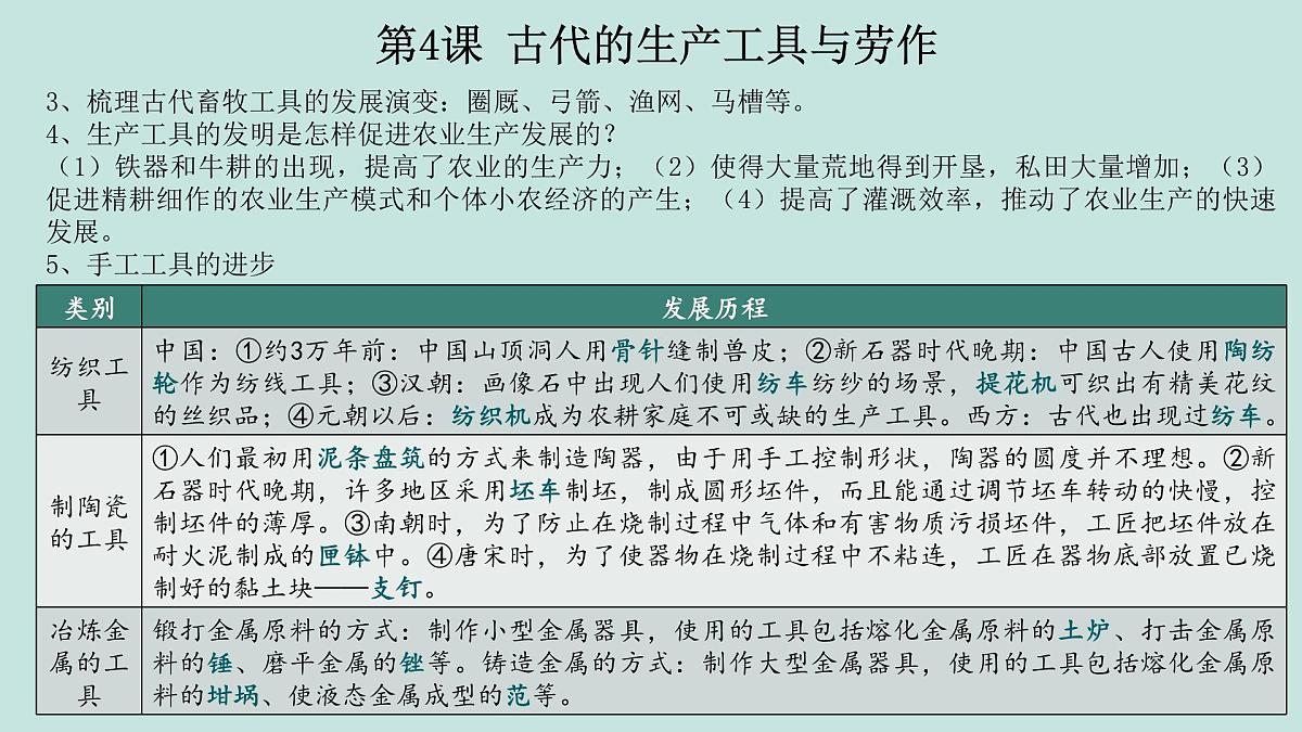 人教统编版高中历史选修2 第二单元《生产工具与劳作方式》（知识点串讲课件）第6页