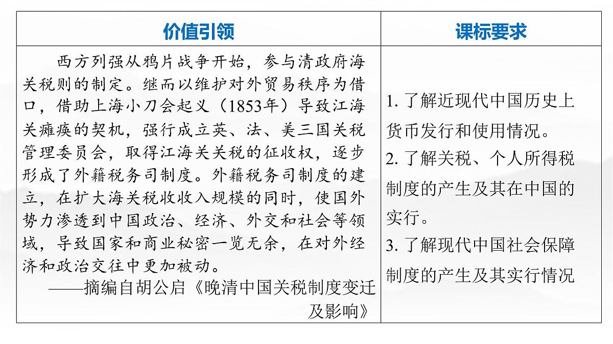 第十单元 2026届高中历史一轮复习 第34讲　近现代中国的货币、赋税制度与社会保障 课件第2页