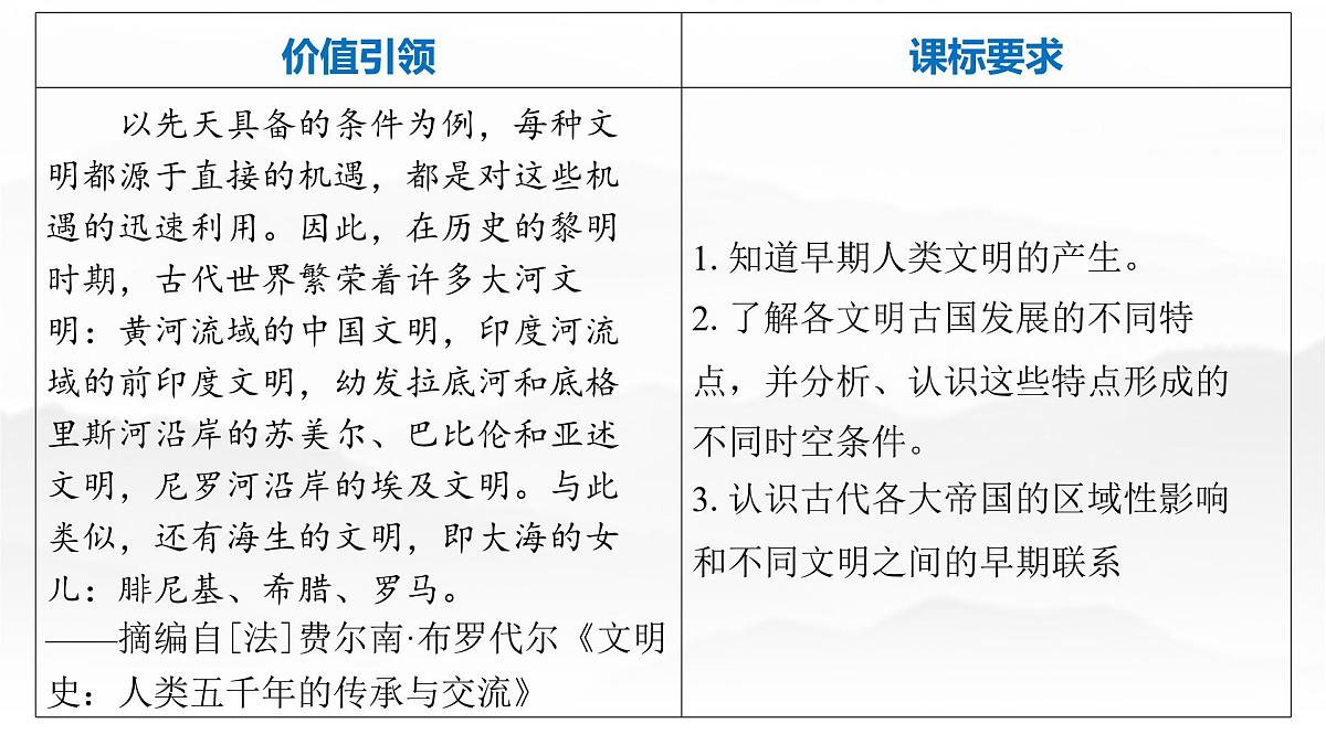 第十一单元 2026届高中历史一轮复习 第37讲　古代文明的产生与发展 课件第2页