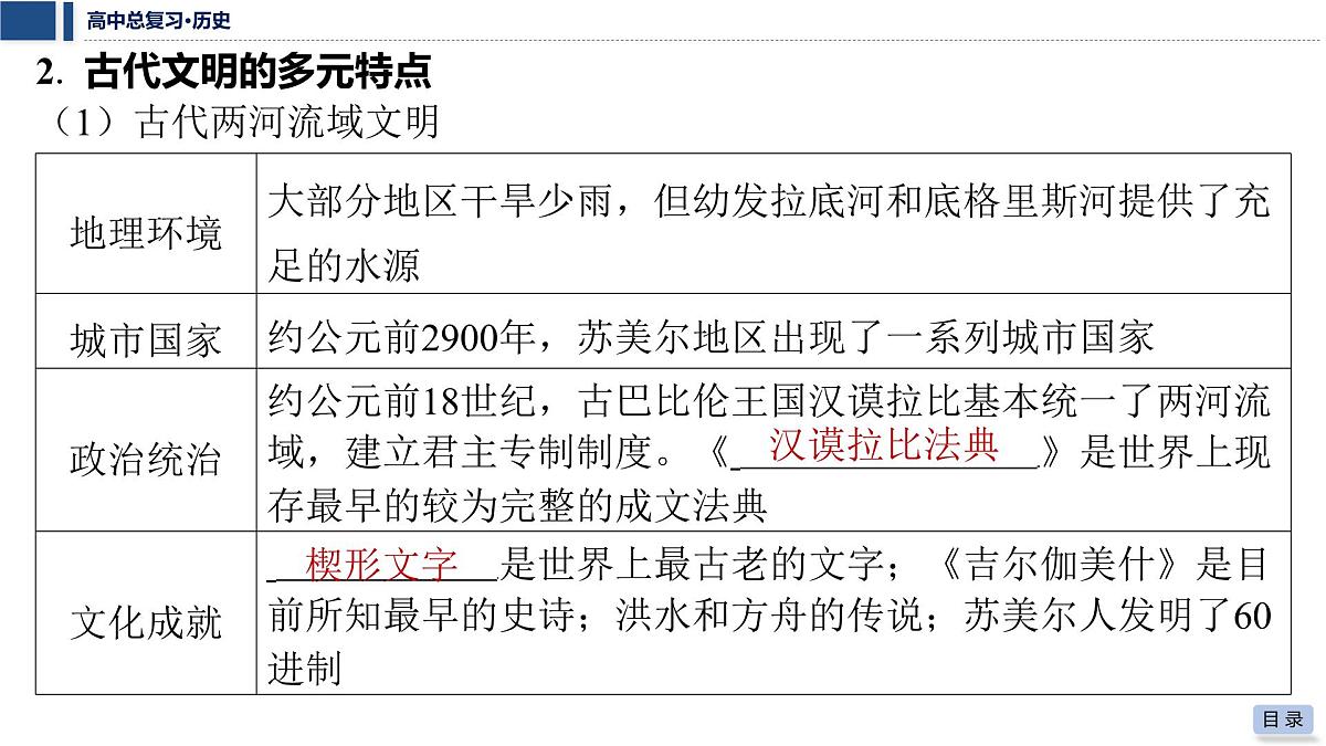 第十一单元 2026届高中历史一轮复习 第37讲　古代文明的产生与发展 课件第7页