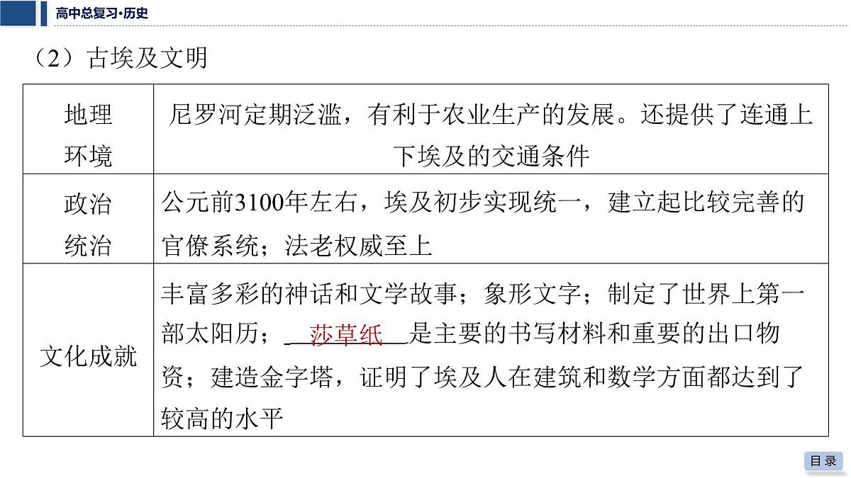 第十一单元 2026届高中历史一轮复习 第37讲　古代文明的产生与发展 课件第8页