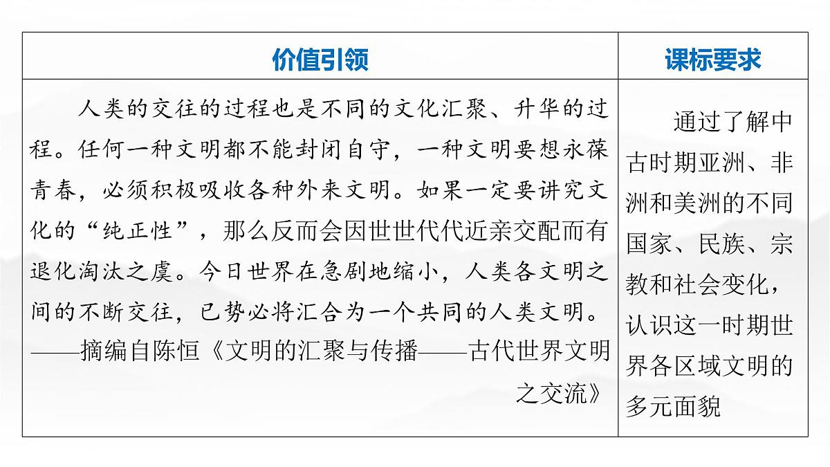 第十一单元 2026届高中历史一轮复习 第39讲　中古时期的亚洲、非洲和美洲 课件第2页