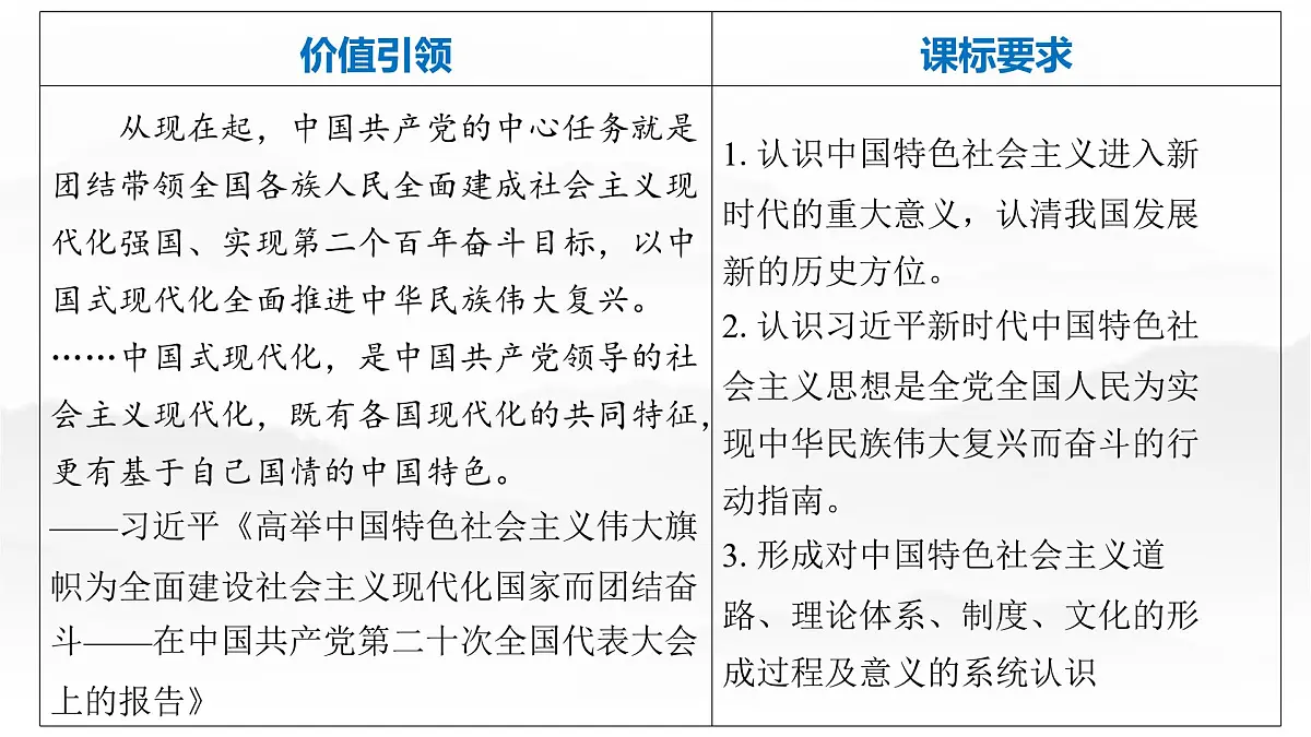 第九单元 2026届高中历史一轮复习 第30讲　中国特色社会主义新时代 课件第2页