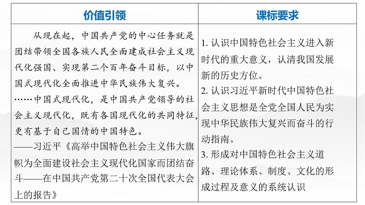 第九单元 2026届高中历史一轮复习 第30讲　中国特色社会主义新时代 课件第2页
