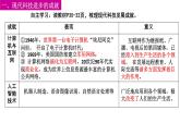 人教统编版高中历史选修2 2-6《现代科技进步与人类社会发展》复习课件