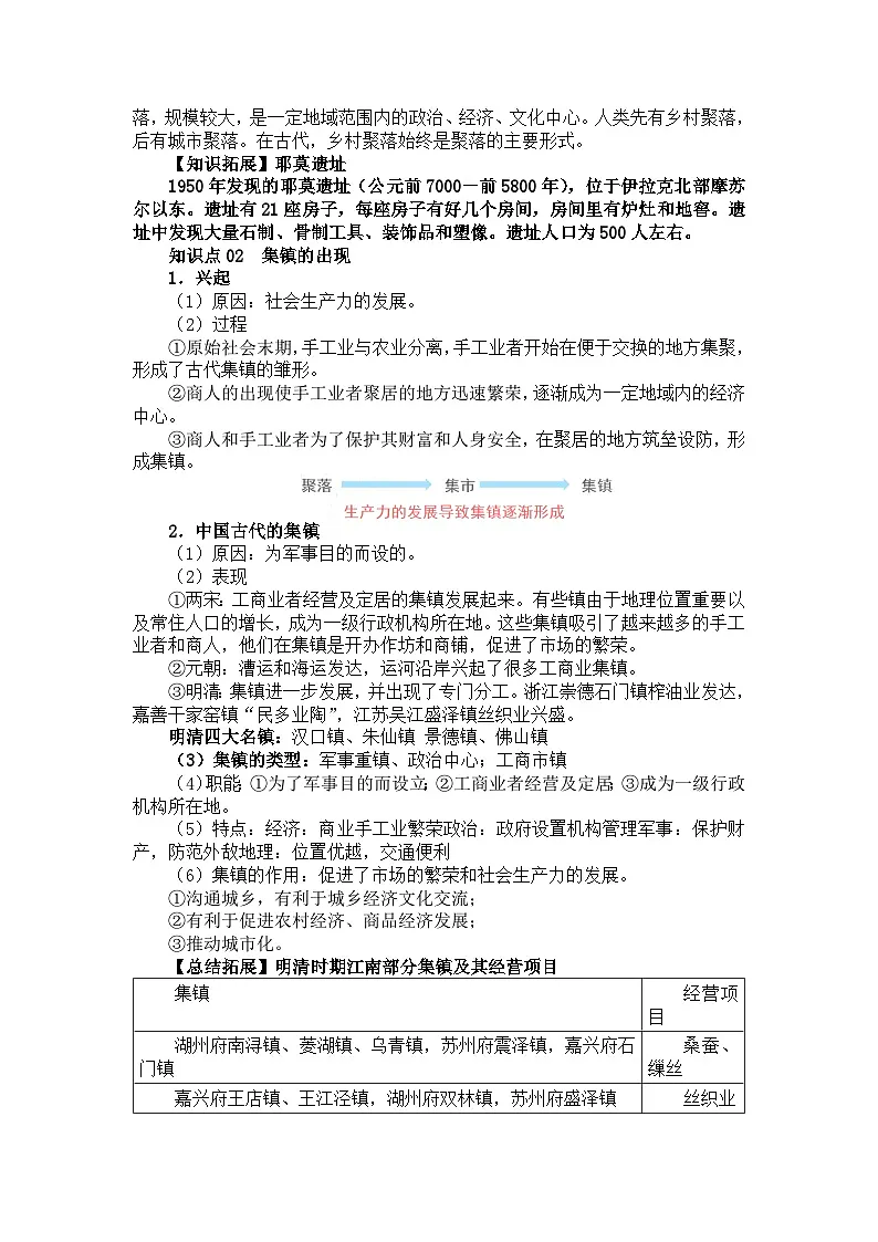 人教统编版高中历史选修2 4-10《古代的村落、集镇和城市》教学设计第2页