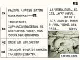 人教统编版高中历史选修2 4-10《古代的村落、集镇和城市》课件