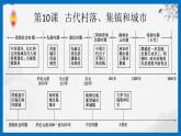 人教统编版高中历史选修2 4-10【教学课件】《古代的村落、集镇和城市》