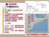 人教统编版高中历史选修2 4-11《近代以来的城市化进程》课件