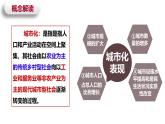 人教统编版高中历史选修2 4-11《近代以来的城市化进程》课件