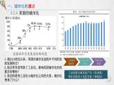 人教统编版高中历史选修2 4-11《近代以来的城市化进程》课件