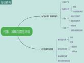 人教統(tǒng)編版高中歷史選修2 第四單元村落、城鎮(zhèn)與居住環(huán)境（知識點串講課件）