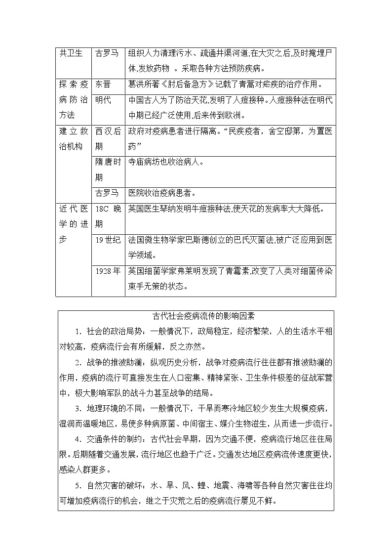 人教统编版高中历史选修2 6-14《历史上的疫病与医学成就》教案第2页