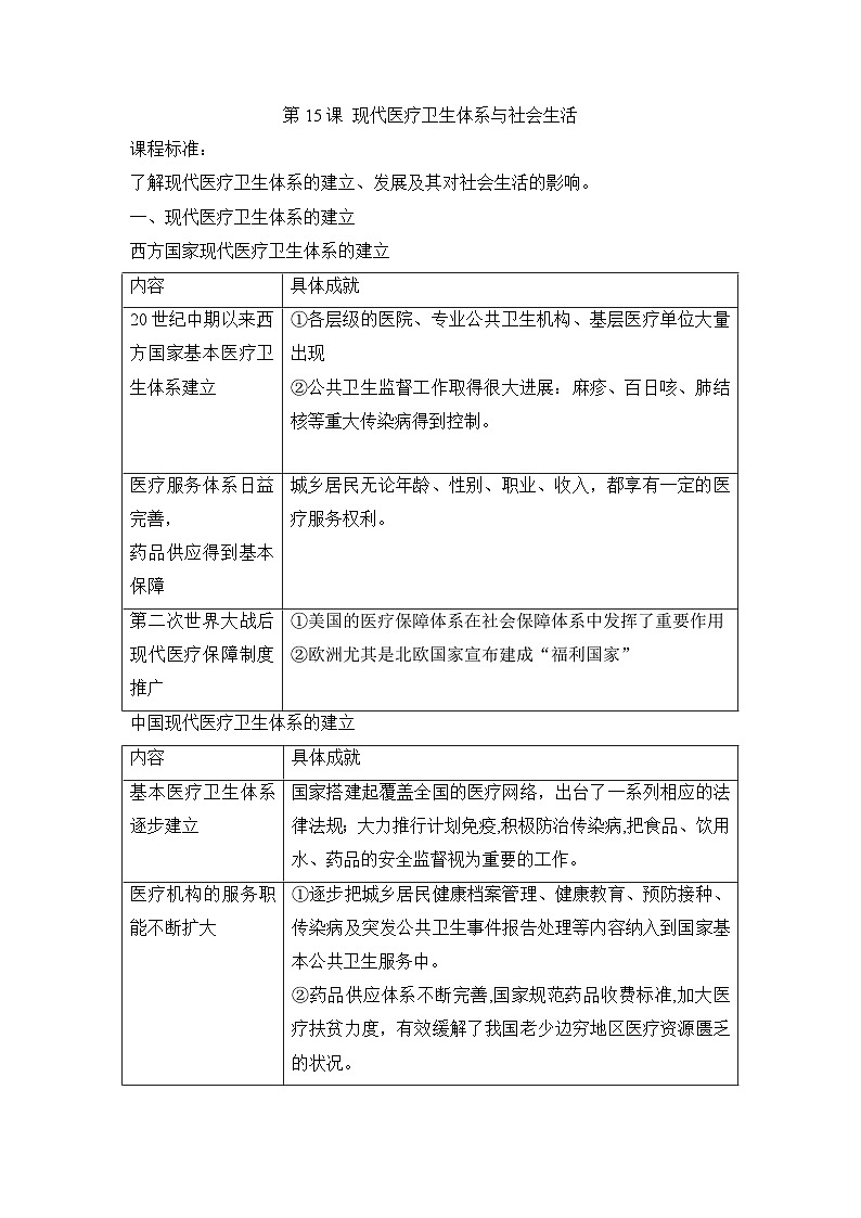 人教统编版高中历史选修2 6-15《现代医疗卫生体系与社会生活》教案第1页