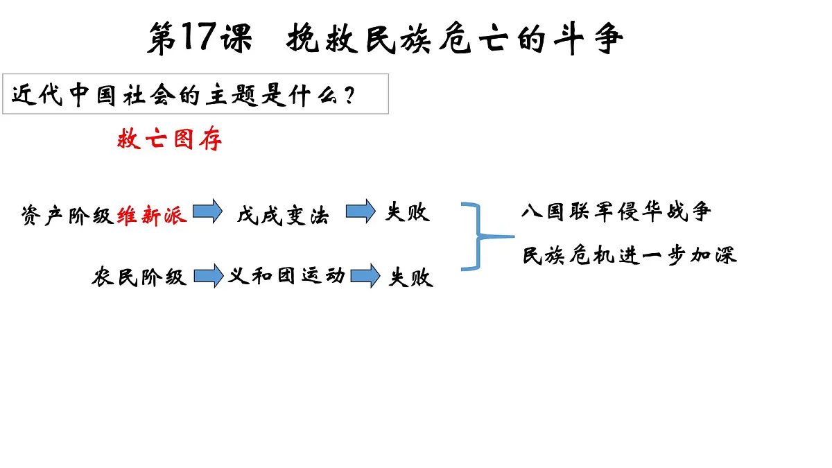 第17课 《挽救民族危亡的斗争》课件 部编版高中历史中外历史纲要上册第1页