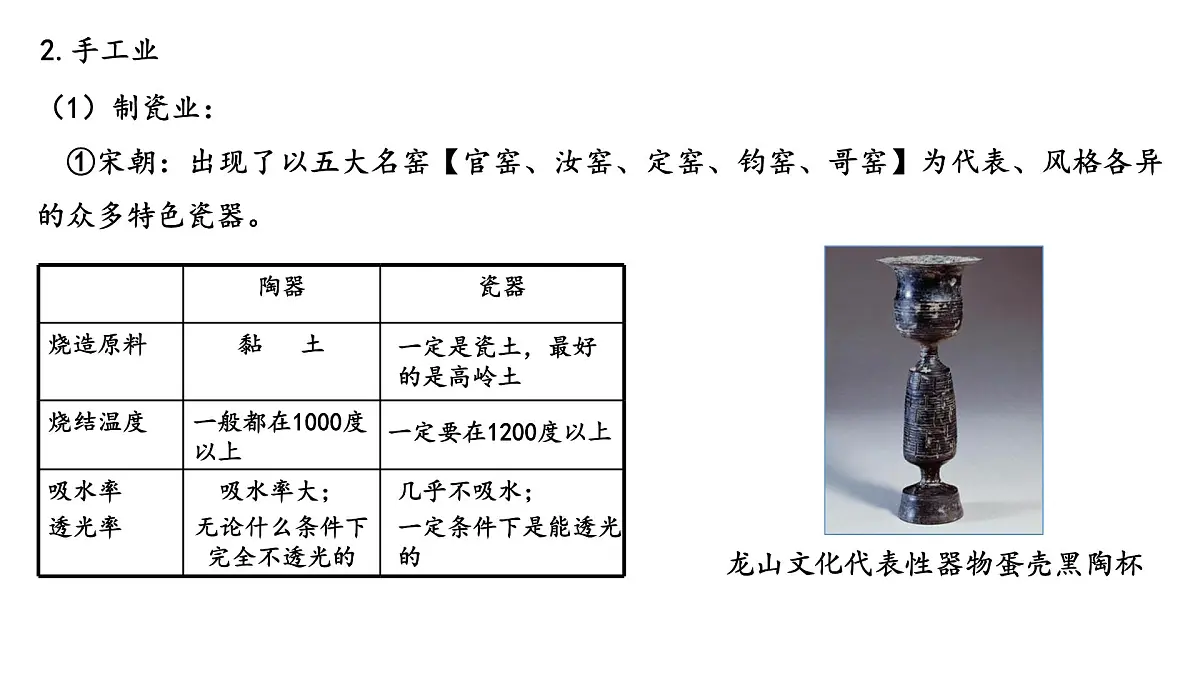 第11课《辽夏金元的经济、社会与文化》课件 部编版高中历史中外历史纲要上册第5页