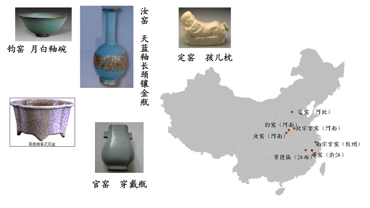 第11课《辽夏金元的经济、社会与文化》课件 部编版高中历史中外历史纲要上册第6页