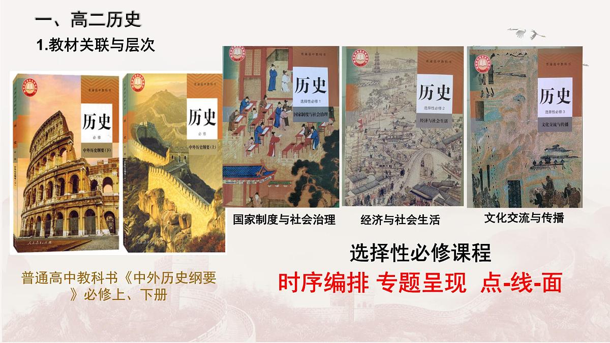 人教统编版高中历史选择性必修1 导言课课件第3页