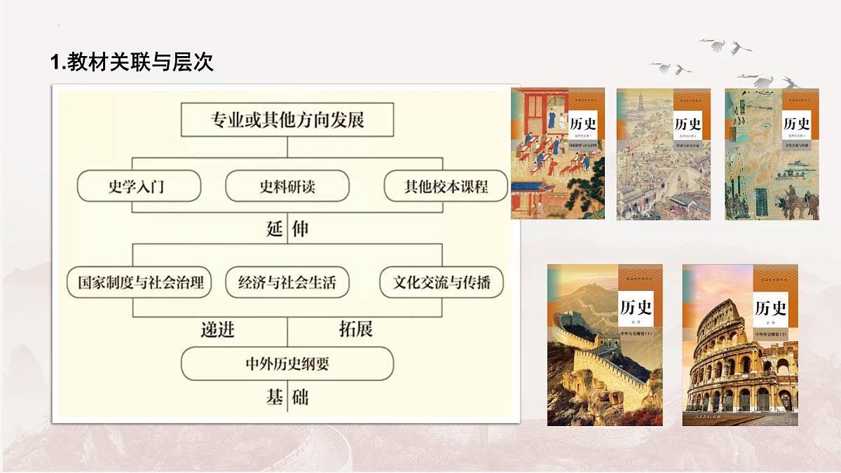 人教统编版高中历史选择性必修1 导言课课件第5页