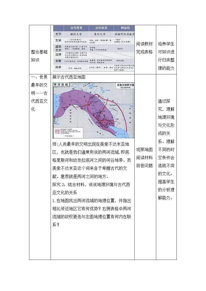人教统编版高中历史选修3 2-3《古代西亚、非洲文化》教学设计第3页