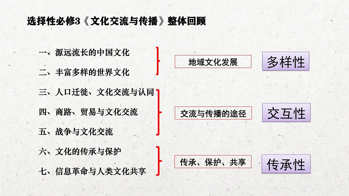 人教统编版高中历史选修3 第一单元源远流长的中华文化知识点串讲课件第1页