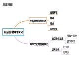 人教統(tǒng)編版高中歷史選修3 第一單元源遠流長的中華文化知識點串講課件