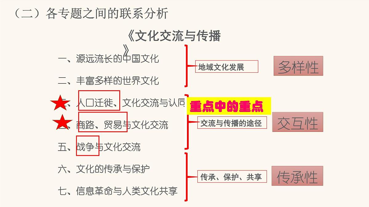 人教统编版高中历史选修3 第一单元源远流长的中华文化复习课件第2页