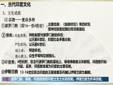 人教统编版高中历史选修3 2-5《南亚、东亚与美洲的文化》课件