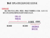 人教统编版高中历史选修3 3-6《古代人类的迁徙和区域文化的形成》课件