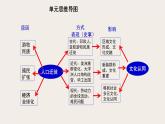 人教統(tǒng)編版高中歷史選修3 第三單元人口遷徙、文化交融與認(rèn)同知識(shí)點(diǎn)串講課件