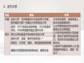 人教统编版高中历史选修3 6-14《文化传承的多种载体及其发展》课件