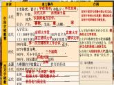 人教統(tǒng)編版高中歷史選修3 第六單元《文化的傳承與保護》復習課件