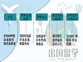 人教統(tǒng)編版高中歷史選修3 第六單元《文化的傳承與保護》復習課件