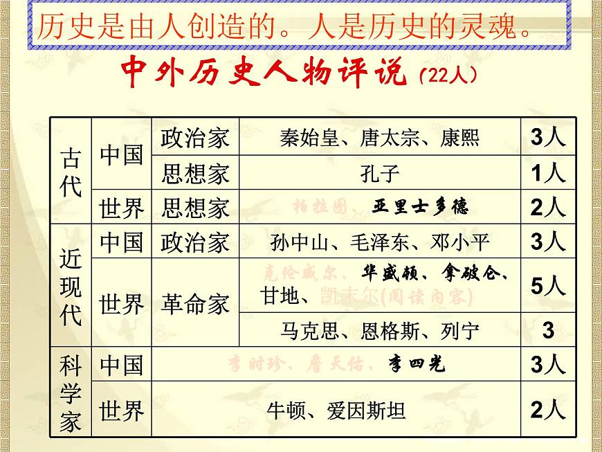 人教版 (新课标)高中历史选修4 1-1《统一中国的第一个皇帝秦始皇》课件第3页