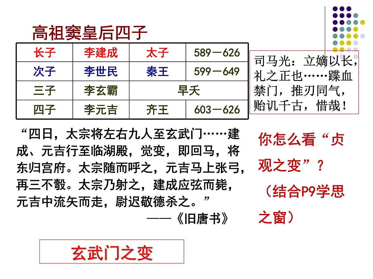 人教版 (新课标)高中历史选修4 1-2《大唐盛世的奠基人唐太宗》课件第4页