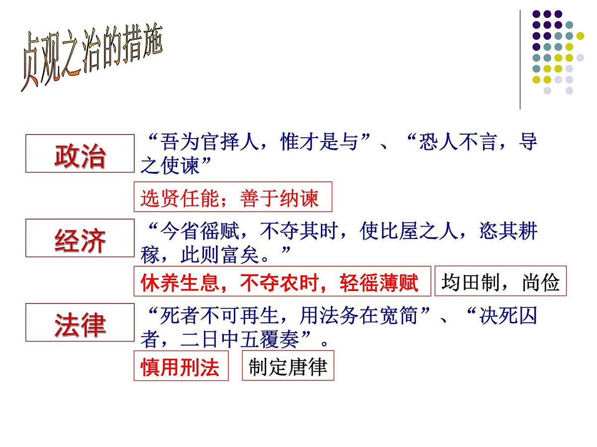 人教版 (新课标)高中历史选修4 1-2《大唐盛世的奠基人唐太宗》课件第8页