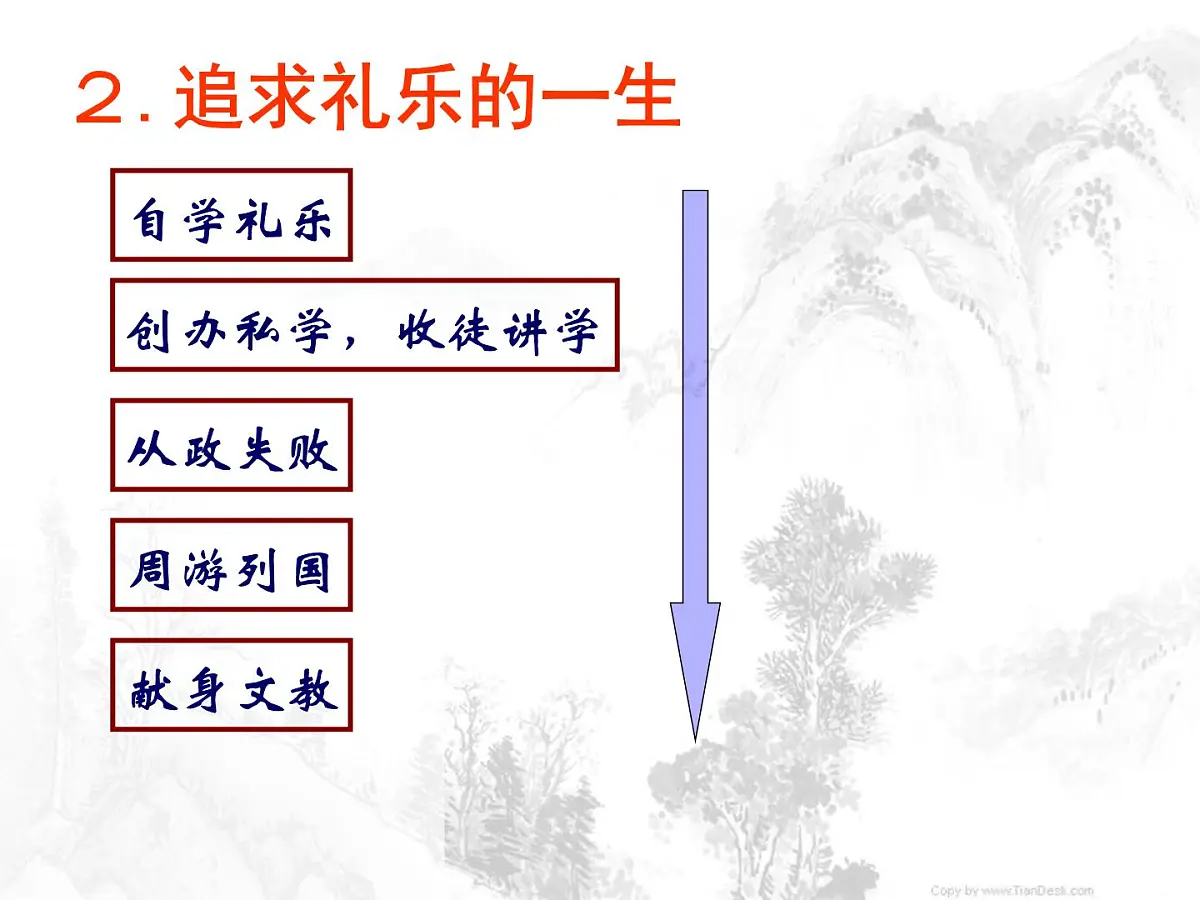 人教版 (新课标)高中历史选修4 2-1《儒家文化创始人孔子》课件第7页